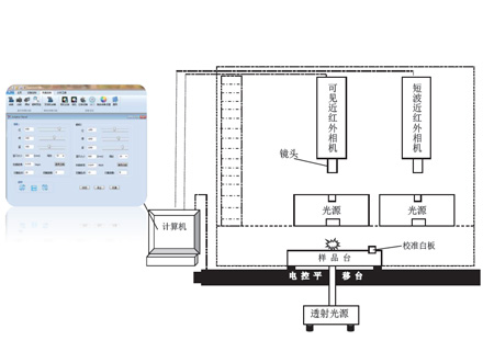 GaiaSorter-Dual 雙相機(jī)高光譜分選儀